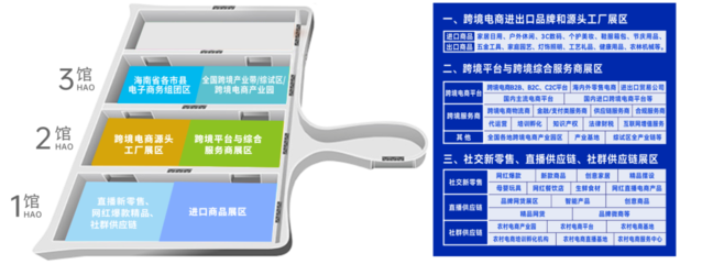 2022海南国际电子商务博览会