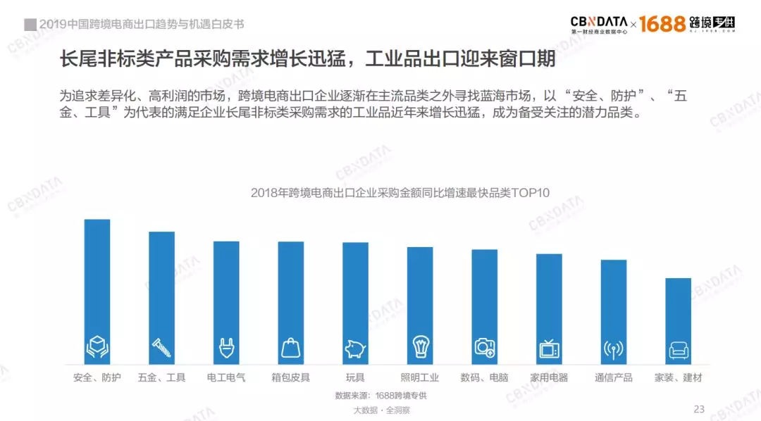 从中国制造到&ldquo;世界工厂&rdquo;,中国跨境电商出口C位引爆